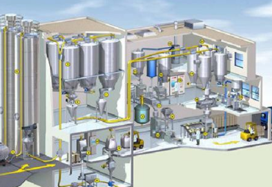 粉體氣力輸送設備.png 粉體氣力輸送設備.png